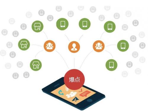 二七为什么越来越多的企业通过软文营销来引流
